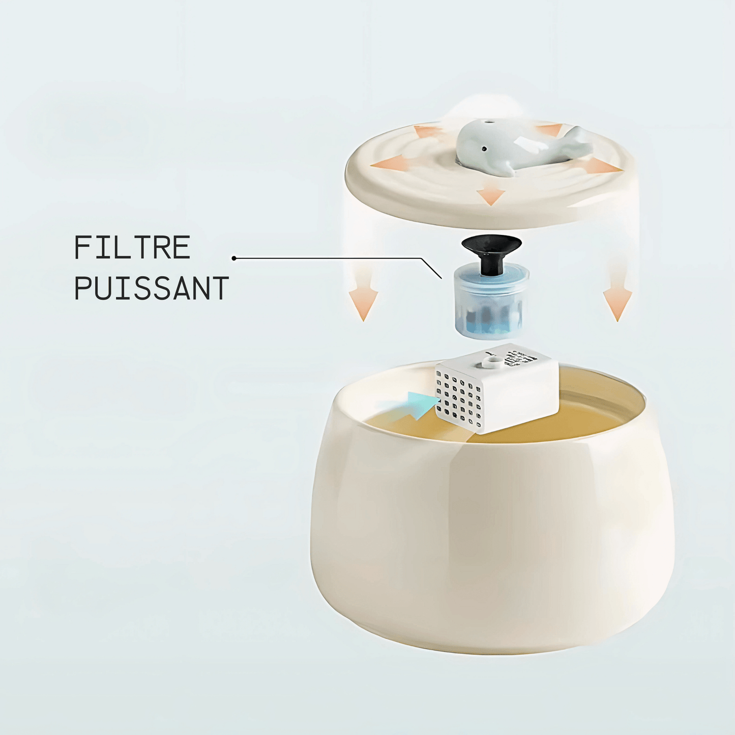 Pack de 5 Filtres Puissants pour l'Abreuvoir - Léonie Delacroix