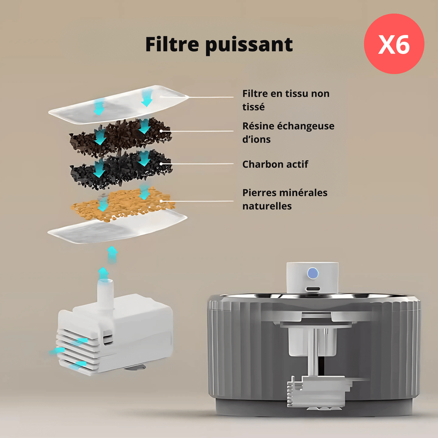 Un an de Filtres pour la Fontaine Smart (6 Boites) - Léonie Delacroix